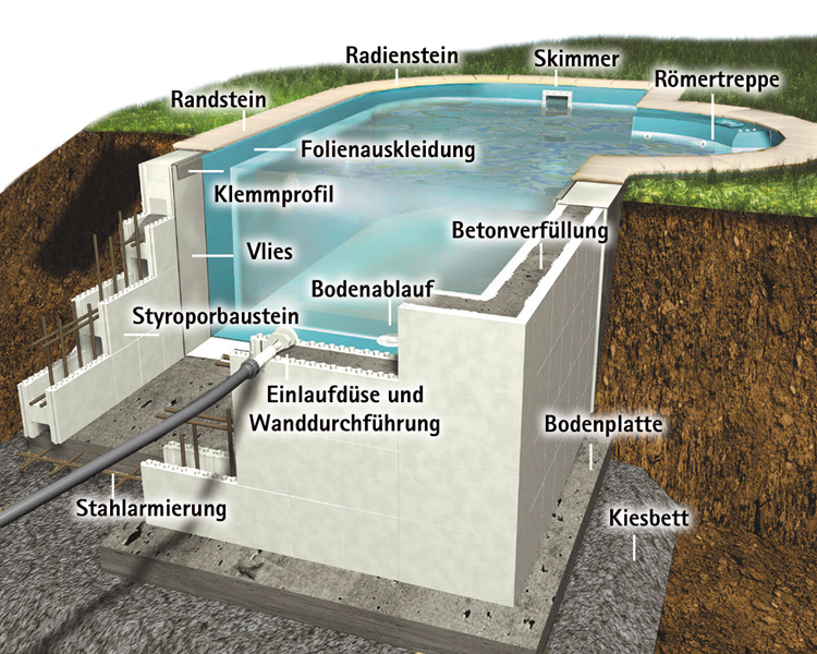 Styroporpools zum selber bauen